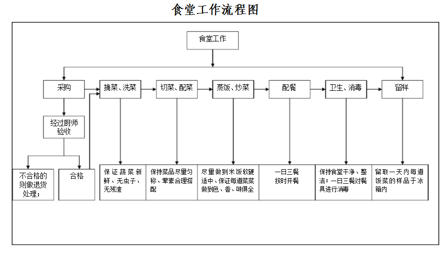 ʳ�ù�������